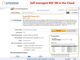 Self-managed RDF DB in the Cloud
#26On-Demand RDF Graph Databases in the Cloud Jun 2015
 