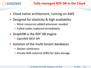 • Cloud native architecture, running on AWS
• Designed for elasticity & high availability
– More resources added whenever needed
– Failed nodes replaced immediately
• GraphDB is the RDF DB engine
– OpenRDF REST API
• Isolation of the multi-tenant databases
– Docker containers
– Private NAS volumes (EBS) for data storage
Fully managed RDF DB in the Cloud
#31On-Demand RDF Graph Databases in the Cloud Jun 2015
 