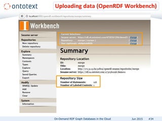 Uploading data (OpenRDF Workbench)
#34On-Demand RDF Graph Databases in the Cloud Jun 2015
 