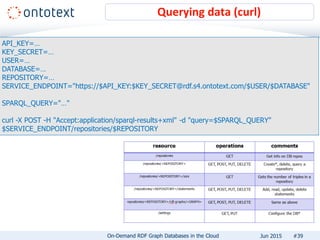 Querying data (curl)
#39
API_KEY=…
KEY_SECRET=…
USER=…
DATABASE=…
REPOSITORY=…
SERVICE_ENDPOINT="https://$API_KEY:$KEY_SECRET@rdf.s4.ontotext.com/$USER/$DATABASE"
SPARQL_QUERY="…"
curl -X POST -H "Accept:application/sparql-results+xml" -d "query=$SPARQL_QUERY"
$SERVICE_ENDPOINT/repositories/$REPOSITORY
On-Demand RDF Graph Databases in the Cloud Jun 2015
 