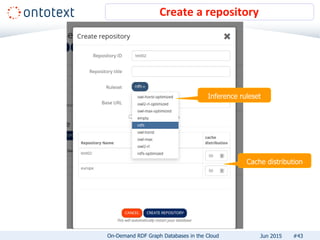 Create a repository
#43On-Demand RDF Graph Databases in the Cloud Jun 2015
Inference ruleset
Cache distribution
 