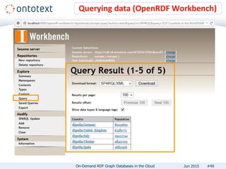 Querying data (OpenRDF Workbench)
#49On-Demand RDF Graph Databases in the Cloud Jun 2015
 