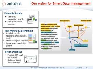 Our vision for Smart Data management
Graph Database
• Flexible RDF graph
data model
• Ontology based
metadata layer
Semantic Search
• Semantic,
exploratory search
• Metadata driven
content
Text Mining & Interlinking
• Interlink people,
locations, organisations,
topics
• Discover implicit relations
• Reuse open knowledge
graphs
#5On-Demand RDF Graph Databases in the Cloud Jun 2015
 