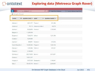 Exploring data (Metreeca Graph Rover)
#51On-Demand RDF Graph Databases in the Cloud Jun 2015
 