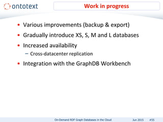 • Various improvements (backup & export)
• Gradually introduce XS, S, M and L databases
• Increased availability
– Cross-datacenter replication
• Integration with the GraphDB Workbench
Work in progress
#55On-Demand RDF Graph Databases in the Cloud Jun 2015
 