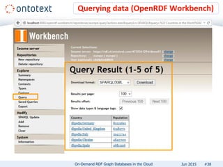 Querying data (OpenRDF Workbench)
#38On-Demand RDF Graph Databases in the Cloud Jun 2015
 