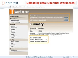 Uploading data (OpenRDF Workbench)
#44On-Demand RDF Graph Databases in the Cloud Jun 2015
 