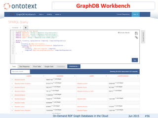 GraphDB Workbench
#56On-Demand RDF Graph Databases in the Cloud Jun 2015
 