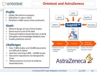 Ontotext and AstraZeneca
Profile
• Global, Bio-pharma company
• $28 billion in sales in 2012
• $4 billion in R&D across th...