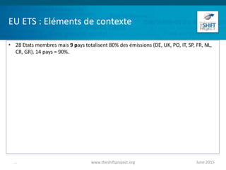 EU ETS : Eléments de contexte
• 28 Etats membres mais 9 pays totalisent 80% des émissions (DE, UK, PO, IT, SP, FR, NL,
CR, GR). 14 pays = 90%.
June 2015www.theshiftproject.org...
 