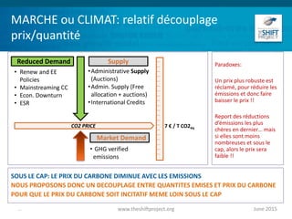 MARCHE ou CLIMAT: relatif découplage
prix/quantité
June 2015www.theshiftproject.org...
Paradoxes:
Un prix plus robuste est
réclamé, pour réduire les
émissions et donc faire
baisser le prix !!
Report des réductions
d’émissions les plus
chères en dernier… mais
si elles sont moins
nombreuses et sous le
cap, alors le prix sera
faible !!
SOUS LE CAP: LE PRIX DU CARBONE DIMINUE AVEC LES EMISSIONS
NOUS PROPOSONS DONC UN DECOUPLAGE ENTRE QUANTITES EMISES ET PRIX DU CARBONE
POUR QUE LE PRIX DU CARBONE SOIT INCITATIF MEME LOIN SOUS LE CAP
CO2 PRICE 7 € / T CO2éq
•Administrative Supply
(Auctions)
•Admin. Supply (Free
allocation + auctions)
•International Credits
Reduced Demand Supply
• Renew and EE
Policies
• Mainstreaming CC
• Econ. Downturn
• ESR
• GHG verified
emissions
Market Demand
 