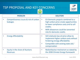 TSP PROPOSAL AND KEY CONCERNS
• Competitiveness issues & risk of carbon
leakages
June 2015www.theshiftproject.org...
• EU Domestic projects combined to a
high carbon price create opportunities
to lower compliance costs and to sell
credits.
• MSR allowances could be converted
into EU domestic credits
PROBLEM SOLUTION
• Energy Affordability • Still relatively low oil price allow to
implement higher carbon costs wthout
hindering energy affordability
• Compatible with existing state aid /
compensation
• Equity in the share of Auctions
Revenues
• Redistributive mechanism as stated by
the 2030 Climate Energy framework
 