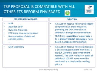 TSP PROPOSAL IS COMPATIBLE WITH ALL
OTHER ETS REFORM ENVISAGED
• MSR
• Abandon CSRF
• Dynamic Allocation
• ETS Scope coverage extension
• Harmonization of state aid
compensations
• …
June 2015www.theshiftproject.org...
• An Auction Reserve Price would ideally
complement all these measures,
providing the DG Clima with an
additional management mechanism
• Shift from « quantity of supply only »
to « primary market price also » rules
based management mechanism.
ETS REFORM ENVISAGED SOLUTION
• MSR specifically • An Auction Reserve Price could require
a price ceiling compliant with the ETS
cap (Cf. California cost containment
reserve). The MSR « release » event of
additional 100 MT a year could be
auctioned at a predictable « ceiling
price ».
 