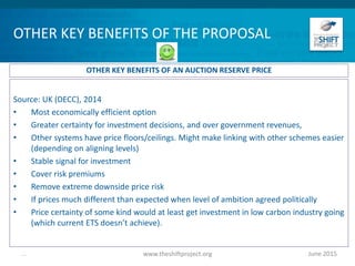OTHER KEY BENEFITS OF THE PROPOSAL
Source: UK (DECC), 2014
• Most economically efficient option
• Greater certainty for investment decisions, and over government revenues,
• Other systems have price floors/ceilings. Might make linking with other schemes easier
(depending on aligning levels)
• Stable signal for investment
• Cover risk premiums
• Remove extreme downside price risk
• If prices much different than expected when level of ambition agreed politically
• Price certainty of some kind would at least get investment in low carbon industry going
(which current ETS doesn’t achieve).
June 2015www.theshiftproject.org...
OTHER KEY BENEFITS OF AN AUCTION RESERVE PRICE
 