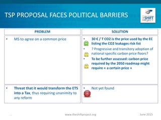 TSP PROPOSAL FACES POLITICAL BARRIERS
• MS to agree on a common price
June 2015www.theshiftproject.org...
• 30 € / T CO2 is the price used by the EC
listing the CO2 leakages risk list
• ? Progressive and transitory adoption of
national specific carbon price floors?
• To be further assessed: carbon price
required by the 2050 roadmap might
require « a certain price »
PROBLEM SOLUTION
• Threat that it would transform the ETS
into a Tax, thus requiring unanimity to
any reform
• Not yet found
 