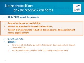 Notre proposition:
prix de réserve / enchères
• 30 € / T CO2, majoré chaque année
• Répond au besoin de prévisibilité,
• Permet de planifier des investissements de LT,
• Permet d’investir dans la réduction des émissions à faible rendement
mais à capital garanti
• Simplifierait l’ETS.
• Légitime:
o Le prix de 30 € est celui qui justifie l’attribution de quotas gratuits (impact
assessment CE)
o Ce prix a été atteint au début de l’ETS (à quelques centimes près)
...
 