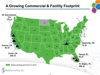 A Growing Commercial & Facility Footprint
NV
OR
WA
MT
MN
NE
ND
ID
WY
OK
KS
COUT
TX
NM
SC
FL
GAALMS
LA
AR
MO
IA
VA
NC
IN
KY
IL
MI
WI
PA
WV
VT
RI
NH
AZ
OH
DE
MD
NY
CA
NJ
MI
MA
SD
States sending specimens in 2014
ME
CT
Irvine, CA
25k sf
Nashville, TN
7k sf
Ft. Myers, FL
45k sf
Tampa, FL
5k sf
W. Sacramento,
CA
17k sf
Fresno, CA
3k sf
12
SD
 