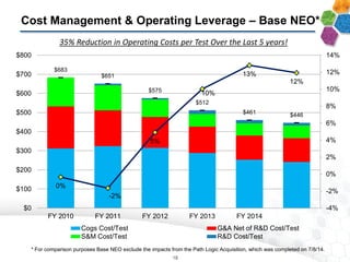 35% Reduction in Operating Costs per Test Over the Last 5 years!
Cost Management & Operating Leverage – Base NEO*
18
* For comparison purposes Base NEO exclude the impacts from the Path Logic Acquisition, which was completed on 7/8/14.
$683
$651
$575
$512
$461 $446
0%
-2%
5%
10%
13%
12%
-4%
-2%
0%
2%
4%
6%
8%
10%
12%
14%
$0
$100
$200
$300
$400
$500
$600
$700
$800
FY 2010 FY 2011 FY 2012 FY 2013 FY 2014
Cogs Cost/Test G&A Net of R&D Cost/Test
S&M Cost/Test R&D Cost/Test
 