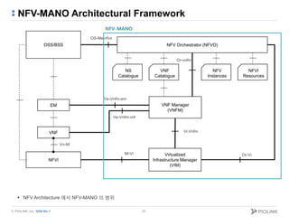 © PIOLINK, Inc. SDN No.1
NFV-MANO Architectural Framework
20
NS
Catalogue
NFV Orchestrator (NFVO)
VNF
Catalogue
NFV
Instan...