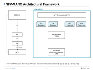 © PIOLINK, Inc. SDN No.1
NFV-MANO Architectural Framework
23
 NFV-MANO 의 Data Repository: NFV에서 Management 와 Orchestratio...