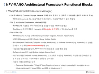 © PIOLINK, Inc. SDN No.1
NFV-MANO Architectural Framework Functional Blocks
 VIM (Virtualized Infrastructure Manager)
- V...