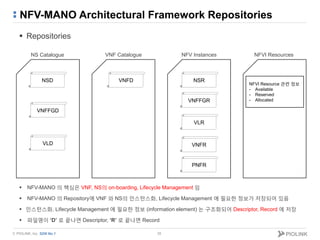 © PIOLINK, Inc. SDN No.1
NFV-MANO Architectural Framework Repositories
 Repositories
35
NS Catalogue VNF Catalogue NFV In...