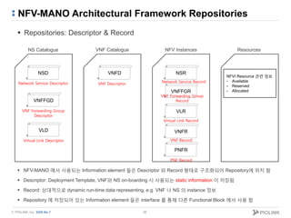 © PIOLINK, Inc. SDN No.1
NFV-MANO Architectural Framework Repositories
 Repositories: Descriptor & Record
36
NS Catalogue...