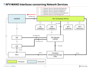 © PIOLINK, Inc. SDN No.1
NFV-MANO Interfaces concerning Network Services
44
NS
Catalogue
NFV Orchestrator (NFVO)
VNF
Catal...