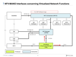 © PIOLINK, Inc. SDN No.1
NFV-MANO Interfaces concerning Virtualized Network Functions
46
NS
Catalogue
NFV Orchestrator (NF...