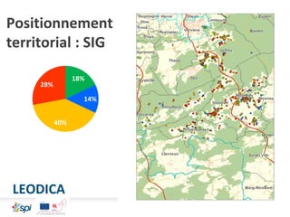 7
Positionnement
territorial : SIG
LEODICA
18%
14%
40%
28%
 