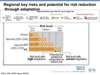 Ipcc Ar5 Risk Observed & Projected Climate Change Impacts, Reasons for Concern ...