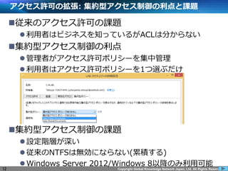 Copyright Global Knowledge Network Japan, Ltd. All Rights Reserved.
SɤΒ: sͥn}
?ΥSɤn}
?ߤϥӥ֪ͥäƤ뤬ACLϷ֤ʤ
?sͥ
?ߤSɥݥꥷ`й
?ߤϥSɥݥꥷ`1x֤
12
?sͥn}
?OAӤ
?NTFSϟoˤʤʤ(۷e)
?Windows Server 2012/Windows 8ԽΤÿ
 