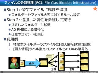 Copyright Global Knowledge Network Japan, Ltd. All Rights Reserved.
եη (FCI: File Classification Infrastructure)
?Step 1: եԤ׷
?ե`եݤˌ`O
?Step 2: ׷ӤԤդƌg
?ָե`Ƅ
?AD RMSˤ밵Ż
?Υޥɤg
?
1. ضΥե`Υե[]׷
2. []٥ָΥեAD RMSŻ
13

 
 