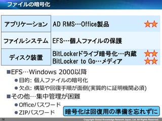 Copyright Global Knowledge Network Japan, Ltd. All Rights Reserved.
եΰŻ
?EFSWindows 2000Խ
?Ŀ: ˥եΰŻ
?Ƿ: B؏혤浹(g|Ĥ^Cv)
?йy
?Officeѥ`
?ZIPѥ`
14
ץꥱ` AD RMSOfficeuƷ
ե륷ƥ EFS˥եαo
ǥװ
BitLockerɥ饤ְŻi
BitLocker to Goǥ
Żϻ؏äΜʂ줺
 
