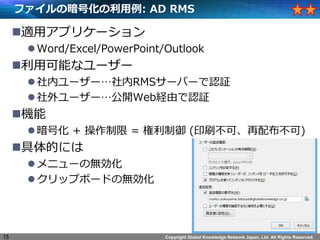Copyright Global Knowledge Network Japan, Ltd. All Rights Reserved.
եΰŻ: AD RMS
?måץꥱ`
?Word/Excel/PowerPoint/Outlook
?ÿܤʥ``
?ڥ``RMS`Щ`J^
?``_WebUɤJ^
?C
?Ż +  =  (ӡˢɡ䲼)
?Ĥˤ
?˥`Οo
?åץܩ`ɤΟo
15
 