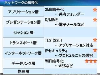 Copyright Global Knowledge Network Japan, Ltd. All Rights Reserved.
ͥåȥ`ΰŻ
18
ץꥱ`
SMBŻ
Хե`
ץ쥼Ʃ`
S/MIME
ӥ`ʤ
å
ȥ󥹥ݩ`Ȍ
TLS (SSL)
ץꥱ`󌝏
󥿩`ͥåȥ`
IPƥ
ץȥ뤴Ȥxk
ǩ`󥯌
WiFiŻ
AESʤ

 
