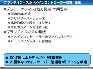 Copyright Global Knowledge Network Japan, Ltd. All Rights Reserved.
֥եΥɥᥤ󥳥ȥ``: n}
?֥ե(ط)Ά}
?WANؾ
?٤ʤ`Щ`꥽`
?^ĵͤƥ
?ΤΥƥ߲
?֥եάF״
?ɥᥤ󥳥ȥ``ե륵`Щ`
?ѩ`ȥॷƥ
23
? DCyˤǥ쥯ȥ
? Tʥե륵`Щ`ߤɥᥤƉ
 