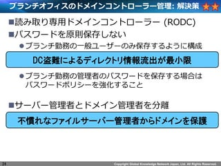 Copyright Global Knowledge Network Japan, Ltd. All Rights Reserved.
֥եΥɥᥤ󥳥ȥ``: Q
?iȡꌟåɥᥤ󥳥ȥ`` (RODC)
?ѥ`ɤԭt椷ʤ
?֥ڄդһ``Τ߱椹褦˘
?֥ڄդιߤΥѥ`ɤ򱣴椹Ϥ
ѥ`ɥݥꥷ`򏊻뤳
?`Щ`ߤȥɥᥤߤx
24
DCyˤǥ쥯ȥС
Tʥե륵`Щ`ߤɥᥤo
 