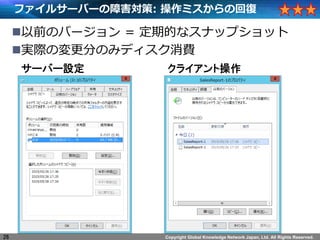 Copyright Global Knowledge Network Japan, Ltd. All Rights Reserved.
ե륵`Щ`Ϻ: ߥλ؏
?ǰΥЩ` = ڵĤʥʥåץå
?gHΉ֤ΤߥǥM
26
`Щ`O 饤Ȳ
 