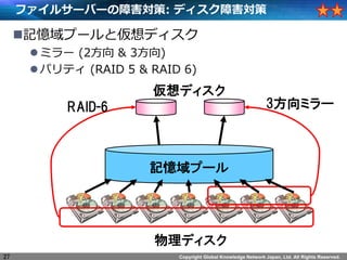 Copyright Global Knowledge Network Japan, Ltd. All Rights Reserved.
ե륵`Щ`Ϻ: ǥϺ
?ӛש`ȁǥ
?ߥ` (2 & 3)
?ѥƥ (RAID 5 & RAID 6)
ǥ
ǥ
3ߥ`RAID-6
ӛש`
27
 