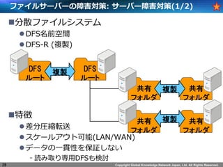 Copyright Global Knowledge Network Japan, Ltd. All Rights Reserved.
ե륵`Щ`Ϻ: `Щ`Ϻ(1/2)
?ɢե륷ƥ
?DFSǰg
?DFS-R (}u)
?؏
?ֈRsܞ
?`륢ȿ(LAN/WAN)
?ǩ`һ؞Ԥ^ʤ
- iȡꌟDFSӑ
28
DFS
`
DFS
`

ե

ե

ե

ե
DFS
`
DFS
`

ե

ե

ե

ե
}u
}u
}u
 