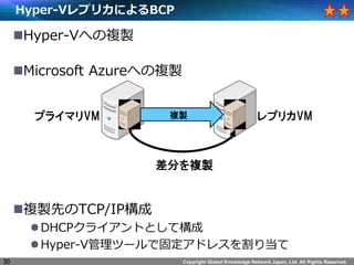Copyright Global Knowledge Network Japan, Ltd. All Rights Reserved.
Hyper-VץꥫˤBCP
?Hyper-Vؤ}u
?Microsoft Azureؤ}u
?}uȤTCP/IP
?DHCP饤ȤȤƘ
?Hyper-Vĩ`ǹ̶ɥ쥹굱
30
}uץ饤ޥVM ץꥫVM
֤}u
 