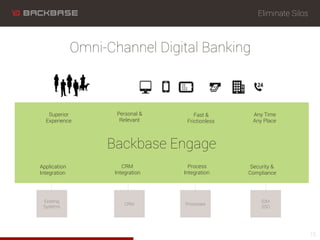 Regain Control of you Digital Strategy with Backbase Engage | PPT