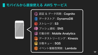 モバイルから直接使える AWS サービス
認証 & データ同期 : Cognito
データストア : DynamoDB
ストレージ : S3
プッシュ通知 : SNS
行動分析 : Mobile Analytics
データストリーミング : Kinesis
分散キュー : SQS
イベント駆動型関数 : Lambda
17
 