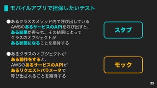 モバイルアプリで担保したいテスト
あるクラスのメソッド内で呼び出している 
AWSのあるサービスのAPIを呼び出すと、 
ある結果が得られ、その結果によって 
クラスのオブジェクトが 
ある状態になることを期待する
35
スタブ
モック
あるクラスのオブジェクトが 
ある動作をすると、 
AWSのあるサービスのAPIが 
あるリクエストパラメータで 
呼び出されることを期待する
 