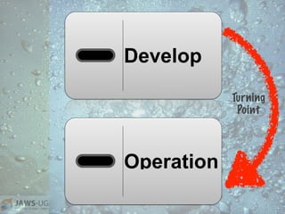 Develop
Operation
Turning
Point
 