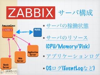 • サーバの稼働状態
• サーバのリソース
(CPU/Memory/Disk)
• アプリケーションログ
• OS
サーバ構成
MySQL
AmazonLinux
Web
Server
Application
Server
Batch
Server
ログ(EventLogなど)
 