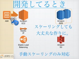 開発してるとき
Amazon
EC2
Elastic
IP
Elastic Load

Balancing
Amazon
RDS
Amazon
S3
スケーリングしても
大丈夫な作りに。
手動スケーリングのみ対応
AMI
 