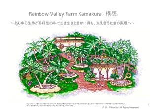 ©	
  2015	
  Blue	
  Soil	
  	
  All	
  Rights	
  Reserved.	
  	
Rainbow	
  Valley	
  Farm	
  Kamakura　構想	
  
〜あらゆる生命が多様性の中で生き生きと豊かに育ち、支え合う社会の実現へ〜	
Virginグループ会長・Sir.リチャード・ブランソンのカリブ海のプライベート・アイランドのために友人のパーマカルチャー・デザイナーと共同でデザインし、	
  
セシリアが描いた「パーマカルチャー・トロピカル・ガーデン」のイラスト	
1	
 