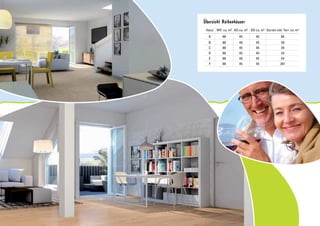 Übersicht Reihenhäuser
	Haus	Wfl. ca. m² 	 KG ca. m² 	 DG ca. m²	 Garten inkl. Terr. ca. m²
	A	 88	 45	 45	 84
	 B	 88	46	45	 39
	 C	 88	45	45	 39
	 D	 88	45	45	 33
	 E	 88	46	45	 44
	 F	 88	45	45	 261
 